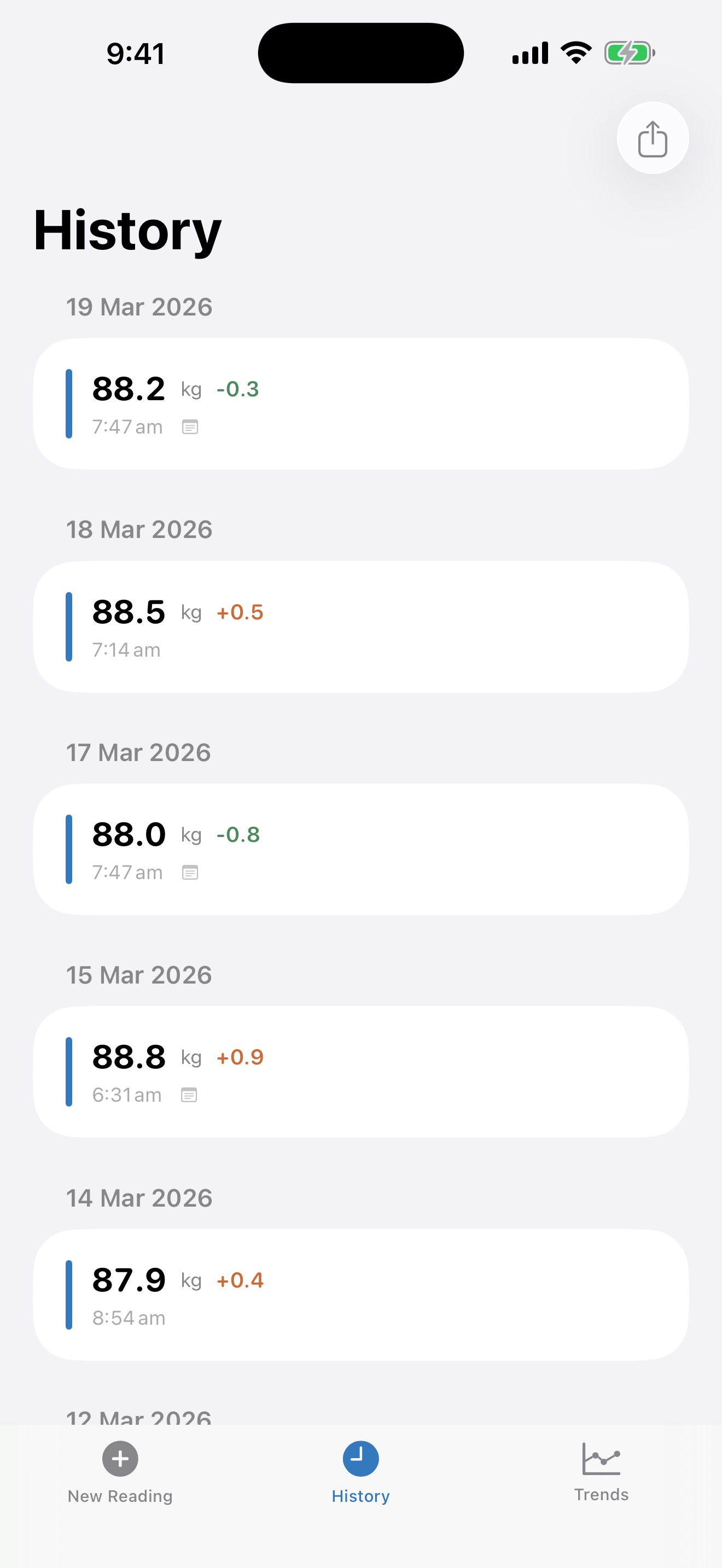 Weight history grouped by day with change tracking